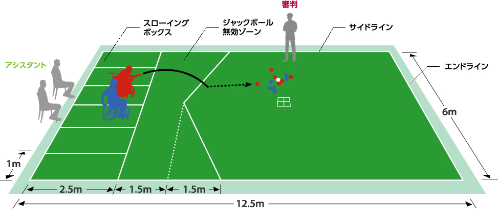 ボッチャ コート 大き ショップ さ