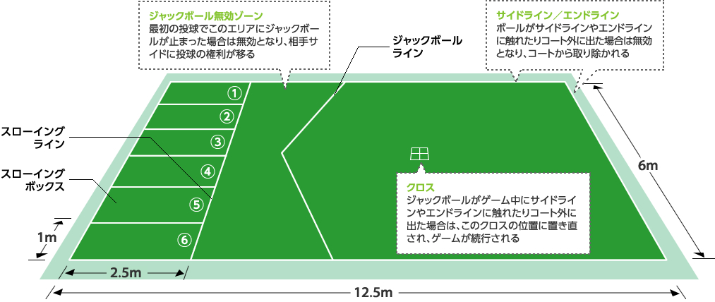 ボッチャ コート ストア 大き さ