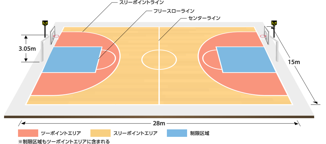 車いすバスケットボール <パラスポーツ>｜SPORTRAIT